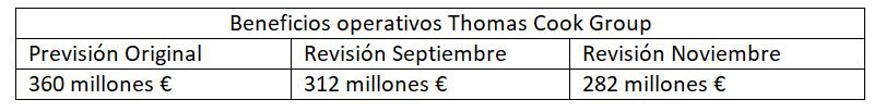 Beneficios Operativos de Thomas Cook