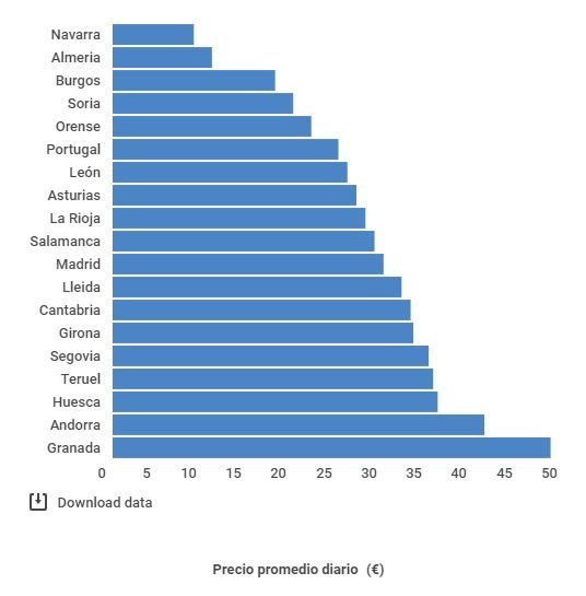 Grafico 2