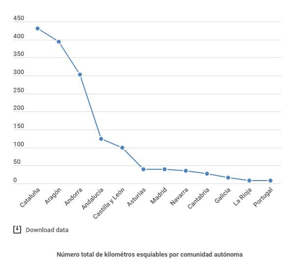 Grafico 3