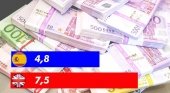 España ya es el segundo país europeo que más inversiones hoteleras recibe
