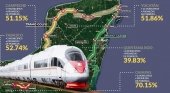 España quiere ‘sacar tajada’ del Tren Maya|Foto: Vanguardia.mx