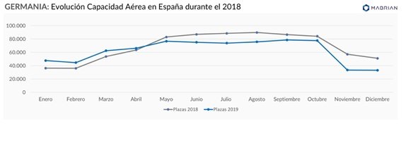 Gráfico 1