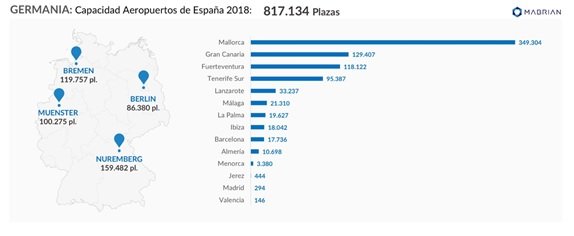 Gráfico 2