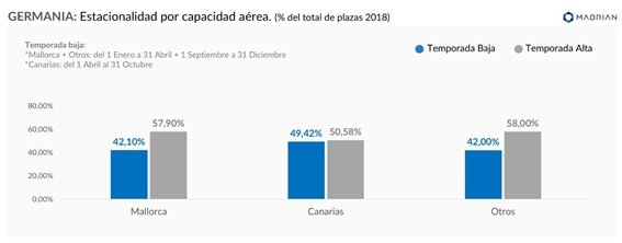 Gráfico 3