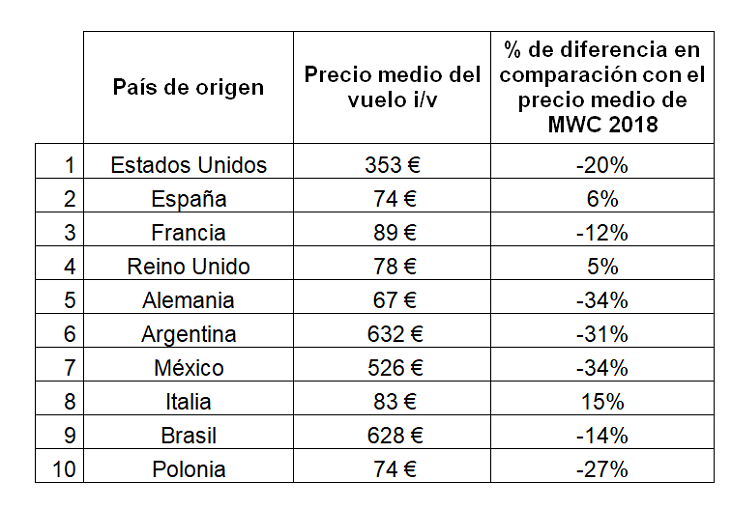 tabla tabla
