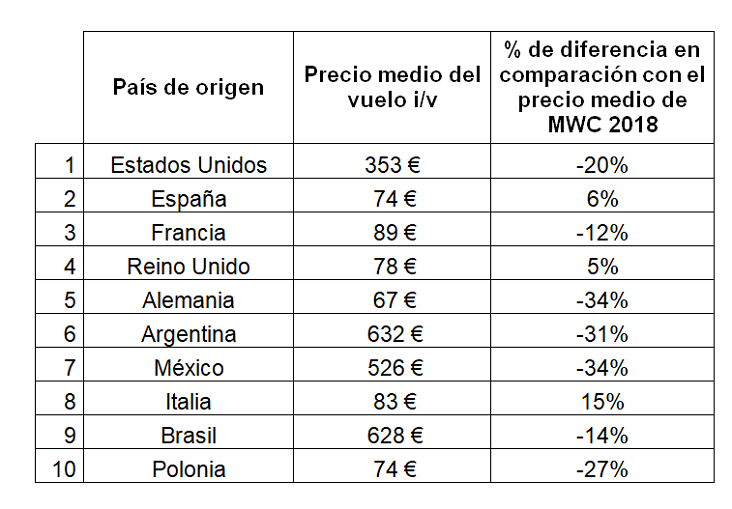 tabla