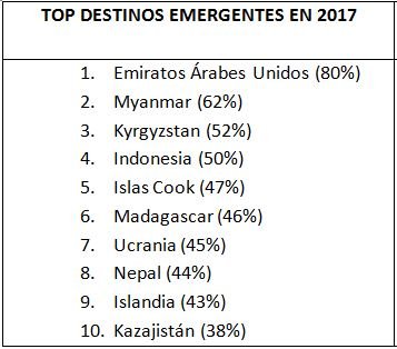 Destinos emergentes mochileros