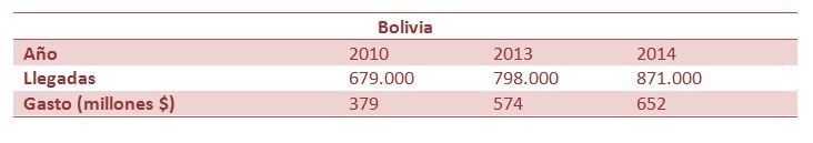 TablaBolivia