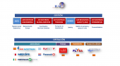 Air Nostrum se divide en siete sociedades diferentes