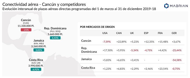 Gráfico 2