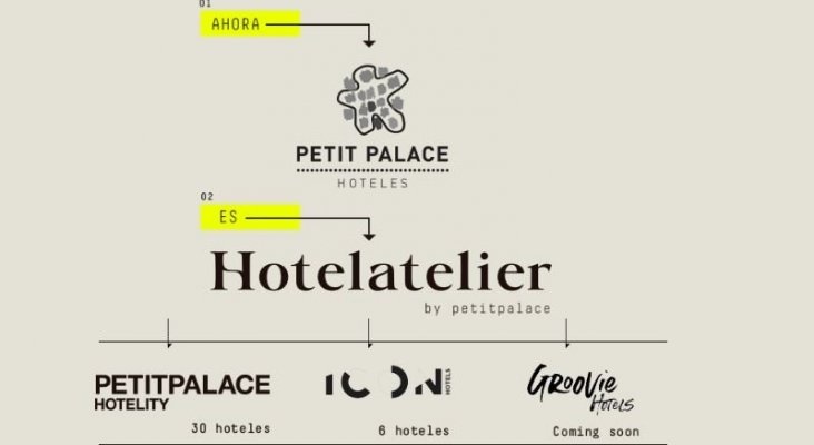 La hotelera Petit Palace cambia de nombre