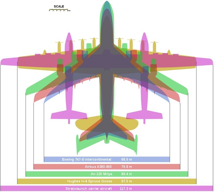 Aviones más grandes del mundo