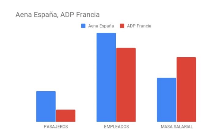 ADP CGT Aena ENAIRETwitter