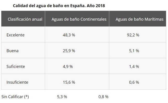 Resumen calidad de aguas en España Resumen calidad de aguas en España