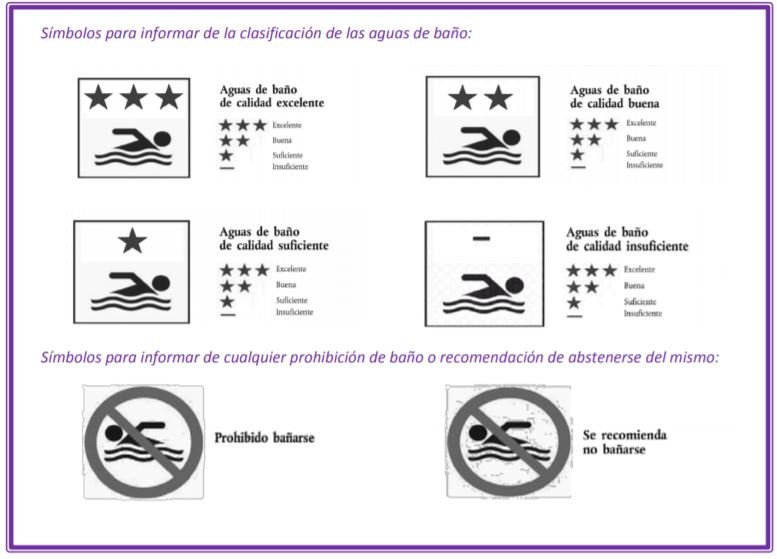 Clasificación de aguas Clasificación de aguas