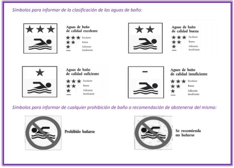 Clasificación de aguas