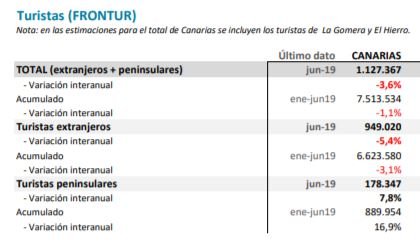 Turistas en Frontur