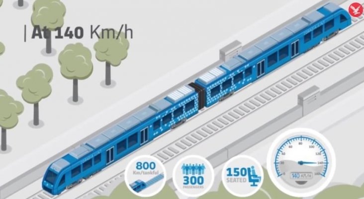 Coradia iLint, tren libre de emisiones CO2