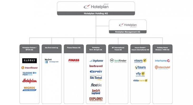 Hotelplan Group