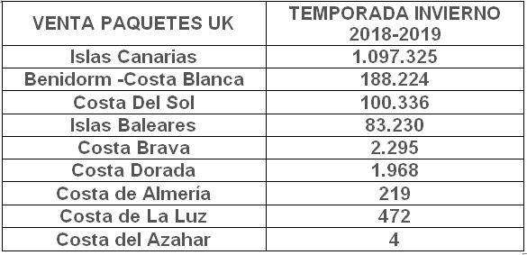 Venta de paquetes vacacionales invierno 2018/2019 GFK