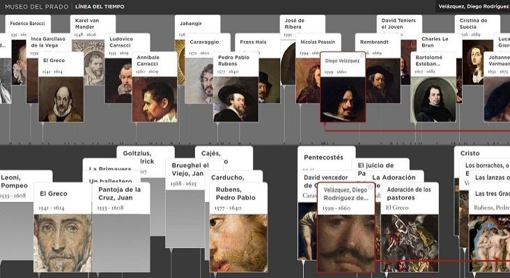 El Museo del Prado se reinventa con una herramienta de lectura aumentada