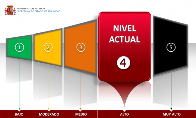 ¿Qué es el nivel de alerta antiterrorista? ¿Cuántos hay? ¿Cómo se declaran?