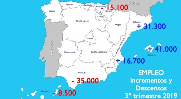 Andalucía, País Vasco y Canarias, las que pierden más empleo en verano