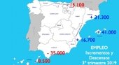 Andalucía, País Vasco y Canarias, las que pierden más empleo en verano
