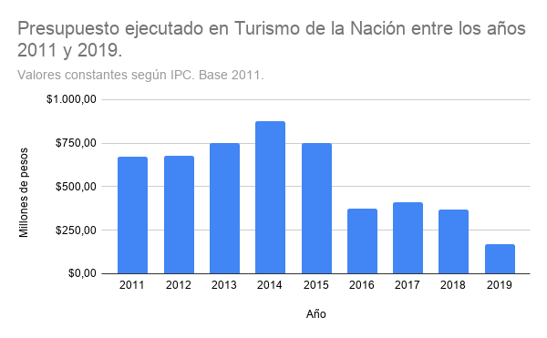 gráfica 1