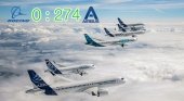 Pedidos enero: Boeing = 0, Airbus = 274