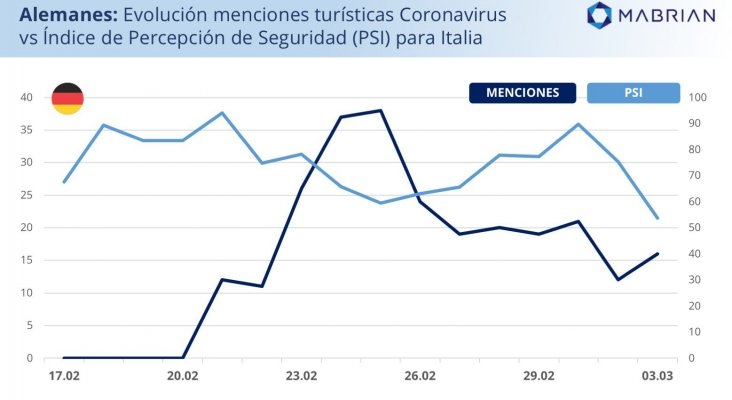 Alemanes Alemanes