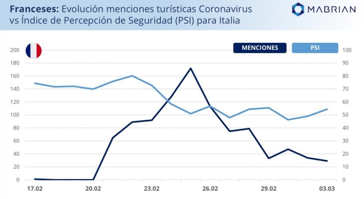 Franceses