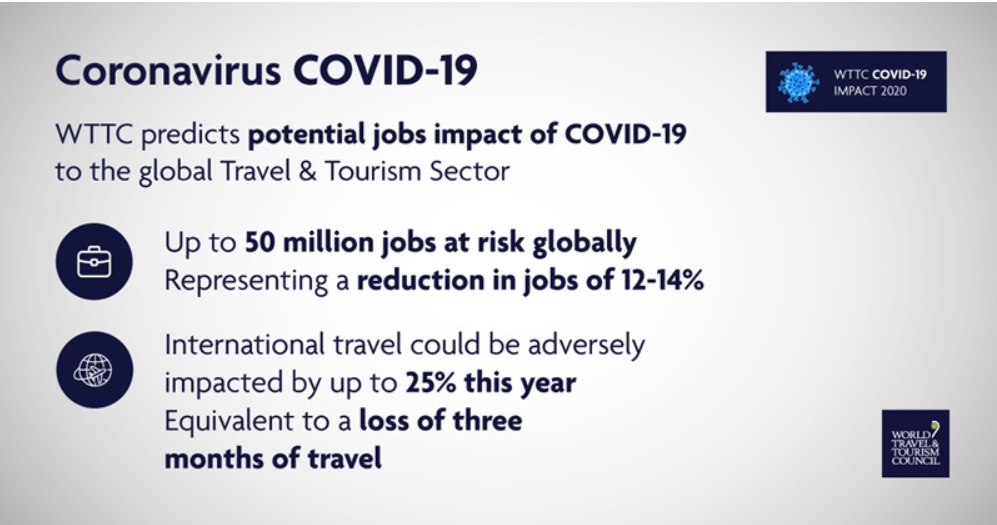 WTTC comparte sus recomendaciones para acelerar la recuperación del sector turístico