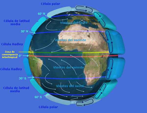 Earth Global Circulation.es