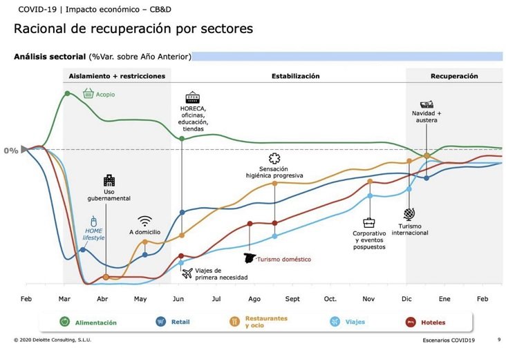 Las predicciones para el 2020 de la consultoría Deloitte