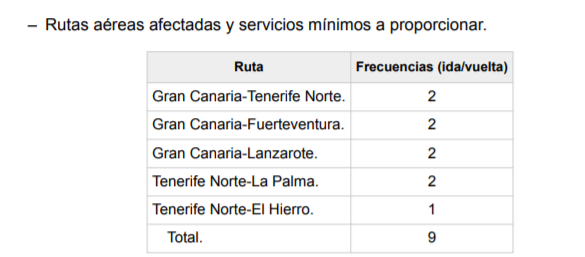 Rutas Aéreas Boe