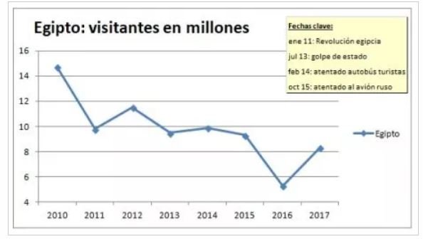 Egipto Vivir en un permanente carrusel turístico