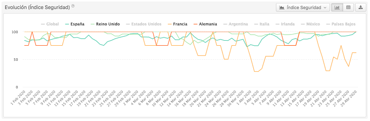 Evolución Percepción de Seguridad