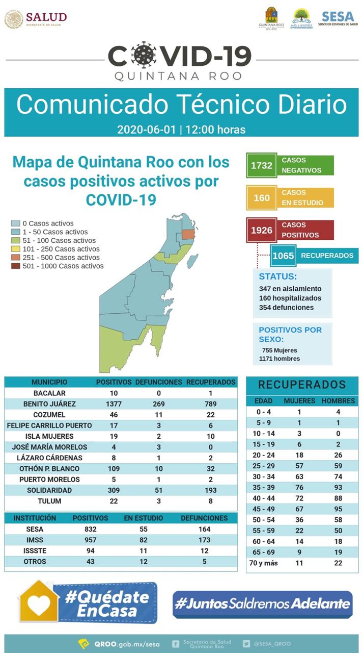 Mapa de Quintana Roo con casos de Covid 19