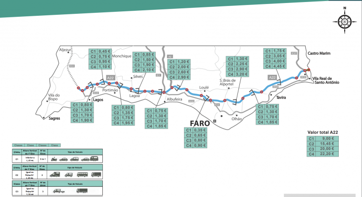 Algarve mapa | Foto: Easytoll