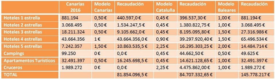 Extrapolación Canarias