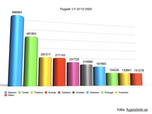 Estadísticas en 2020