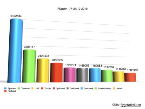 Estadísticas en 2019