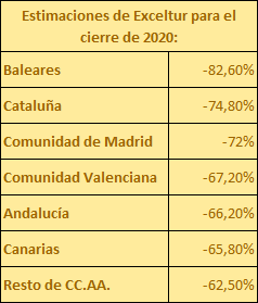 estimacion