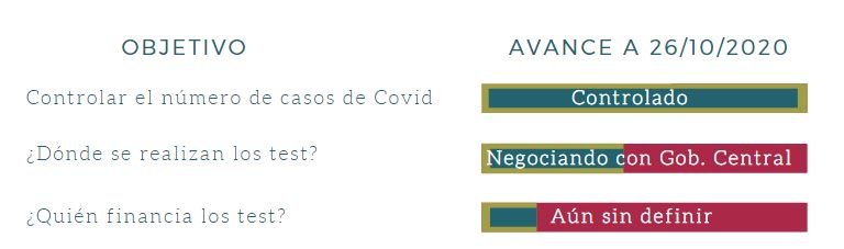 Tareas Gobierno de Canarias para establecer corredores seguros