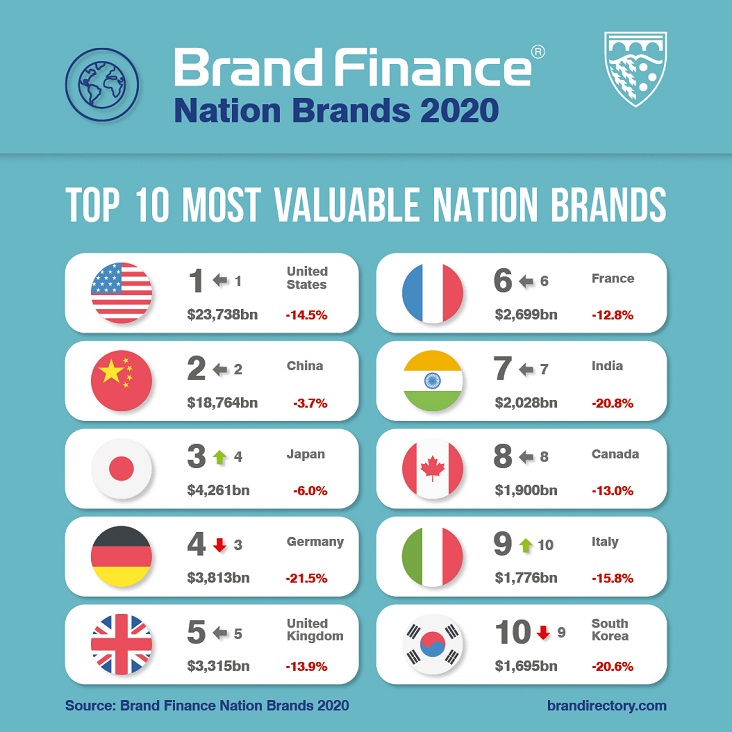 Nation Brands Social Media Post BV (1)
