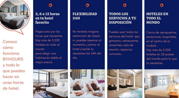 Funcionamiento de ByHours Funcionamiento de ByHours