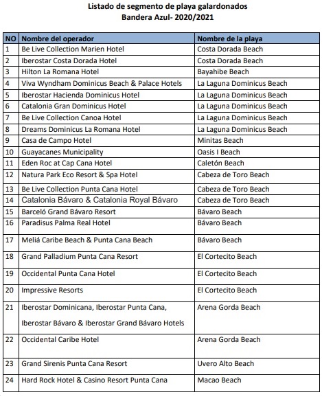 Playas Bandera Azul 2020 2021 Republica Dominicana