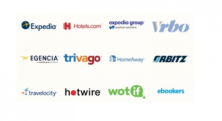 Empresas de Expedia Group