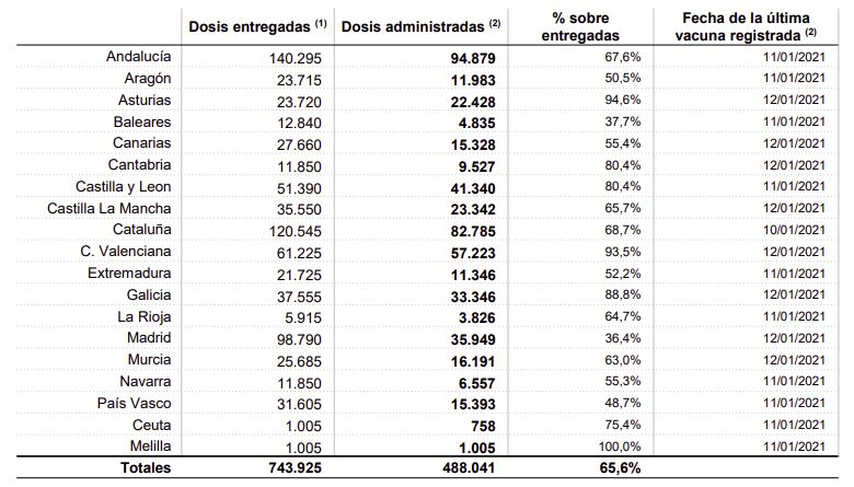 vacuna españa covid